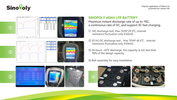 Sinopoly 60Ah LFP Battery Test Result: Maximum instant discharge rate of up to 10C, a continuous rate of 5C, and support 3C fast charging.