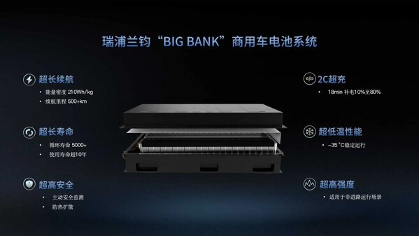 瑞浦兰钧"BIG BANK"商用车电池系统于IAA 2024发布