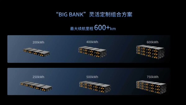 瑞浦兰钧"BIG BANK"商用车电池系统于IAA 2024发布