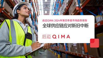 启迈QIMA 2024年第四季度行业趋势报告