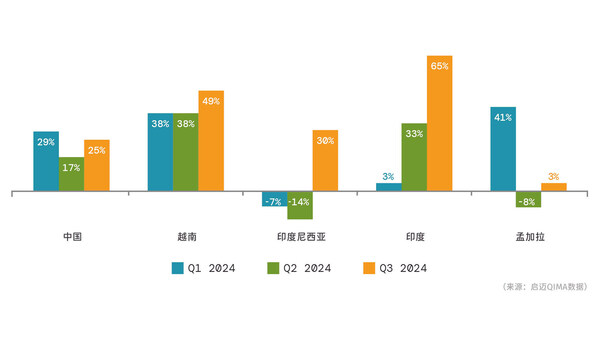 啟邁QIMA 2024年行業(yè)趨勢(shì)報(bào)告表格