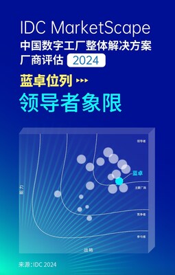 IDC MarketScape中国数字工厂整体解决方案厂商评估，厂领2024