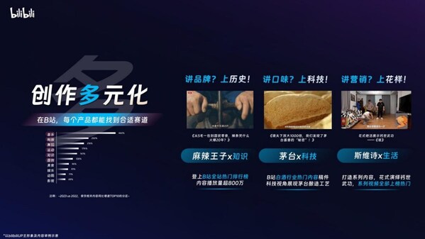 bilibili主題演講/Future Marketing食品飲料&酒品牌數字生態(tài)大會