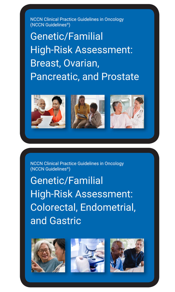 NCCN announces publication of the expanded NCCN Clinical Practice Guidelines in Oncology (NCCN Guidelines®) for Genetic/Familial High-Risk Assessment: Breast, Ovarian, Pancreatic, and Prostate. This closely follows the recent publication of the expanded NCCN Guidelines® for Genetic/Familial High-Risk Assessment: Colorectal, Endometrial, and Gastric. Available at NCCN.org.