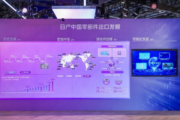 日產(chǎn)（中國）零部件出口事業(yè)部在綠色供應(yīng)鏈方面的實踐探索