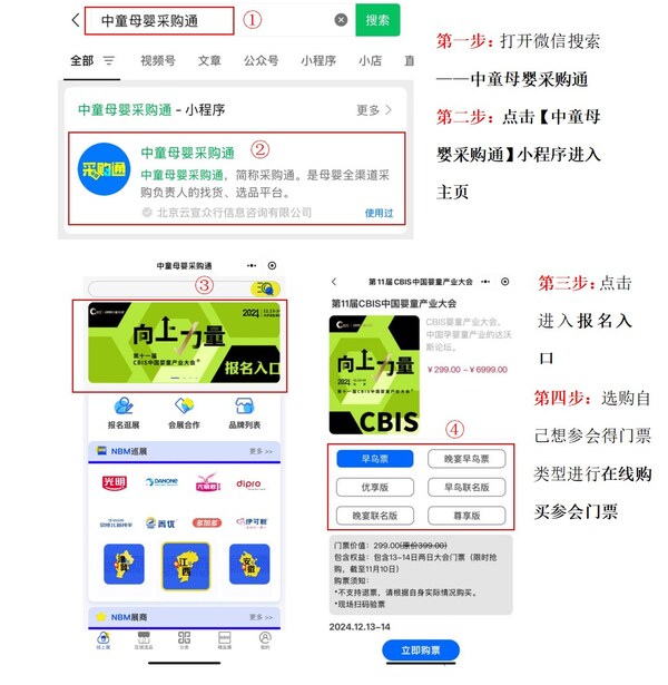 报名方式