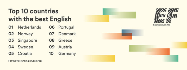 The EF English Proficiency Index is an annual ranking of countries, capital cities and regions by English skills.