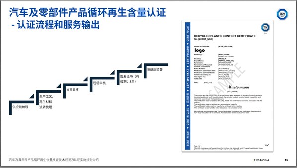 TÜV南德專家李敏華介紹技術規(guī)范與認證實施規(guī)則并分享TÜV南德循環(huán)再生含量認證流程及案例經(jīng)驗