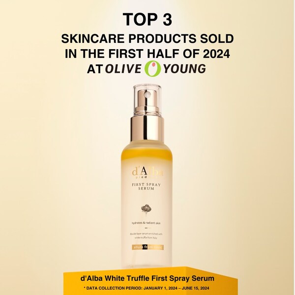 d'Alba won over local consumers with its premium skincare formulas, ranking in top 3 best-sellers.