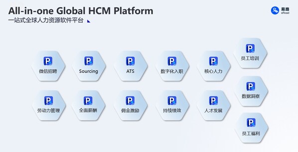 易路赋能HR具备一站式办事能力