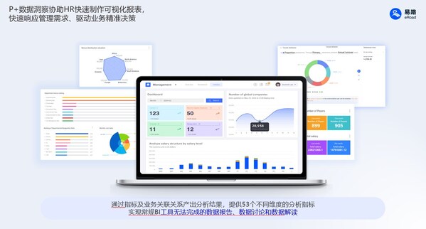 易路赋能HR以数据驱动员工体验持续提升