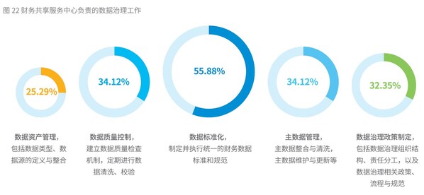 《2024年中国共享服务领域调研报告》截图2