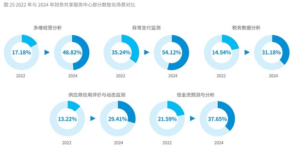 《2024年中国共享服务领域调研报告》截图3