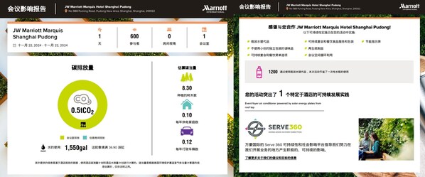 在上海鲁能JW万豪侯爵酒店举办的姚基金慈善晚宴践行“Connect Responsibly”项目，抵消活动产生的碳足迹和水足迹