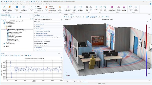 在 COMSOL Multiphysics 6.3 版本中，通過使用 GPU 加速模擬辦公環境中的壓力聲學，計算速度提升了25倍。