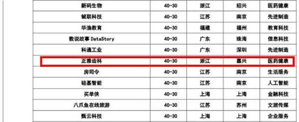 正雅齿科入选2024中国隐形独角兽企业500强