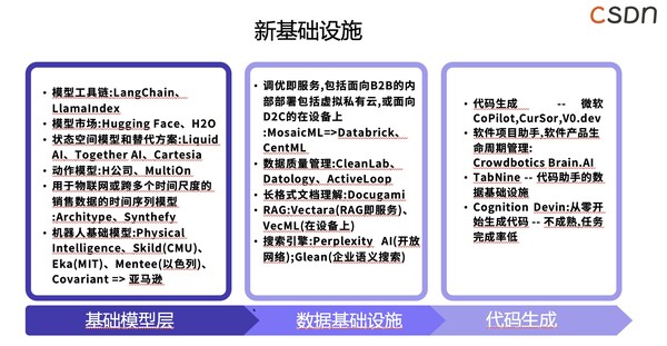 產品發布現場圖1