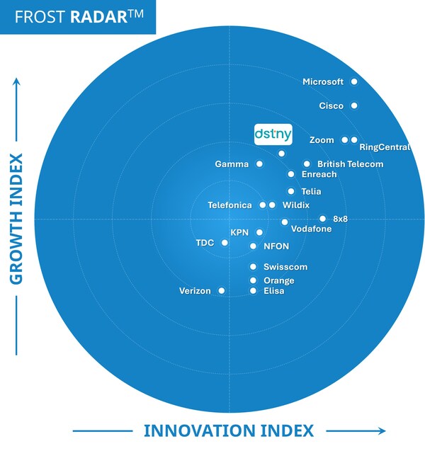 Frost Radar - European UCaaS 2024 - Dstny