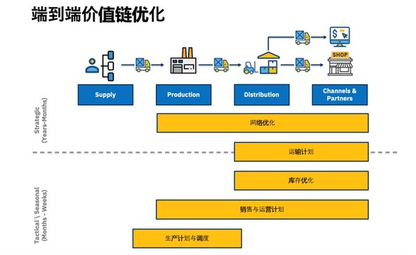 把握政策利好時機：外資制造業(yè)可利用AI提升決策能力，重塑供應(yīng)鏈價值