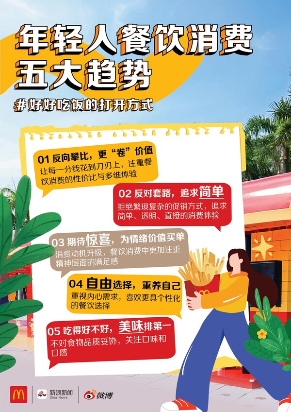 麥當勞與新浪微博、新浪新聞共同發布“年輕人餐飲消費五大趨勢”