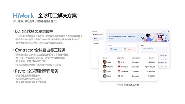 HiWork全球用工解決方案