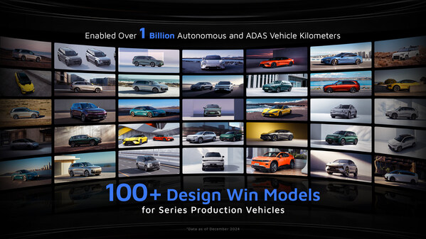 Hesai has earned more than 100 design wins across 21 automotive OEMs