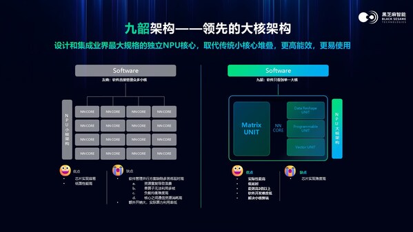 自研 NPU 新架構(gòu)——“九韶”