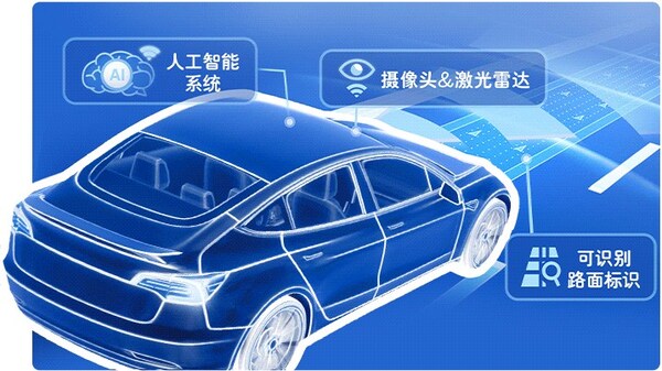 立邦自動(dòng)駕駛安全GAC-Mobilite解決方案