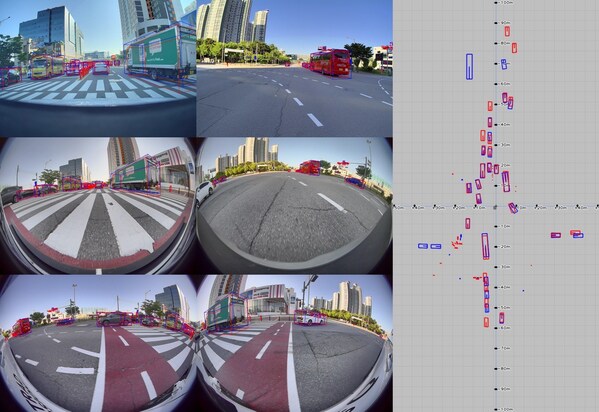 SVNet 3D Perception Network - 6 Channel Multivision