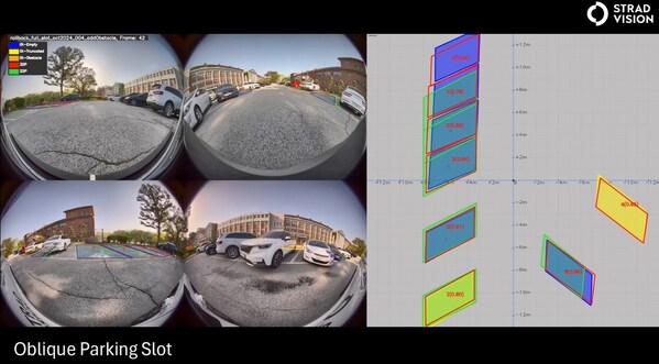 Line Parking Space Detection - Oblique parking slot