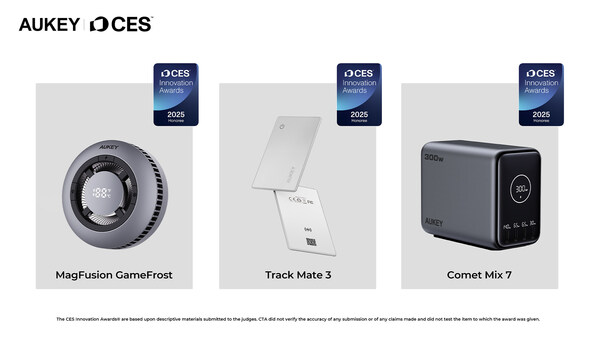 AUKEY’s MagFusion GameFrost, Track Mate 3 Smart Bluetooth Tracker and Comet Mix 7 300W PD Wall Charger with GaN Technology (left to right) were selected as honorees of the CES Innovation Awards.