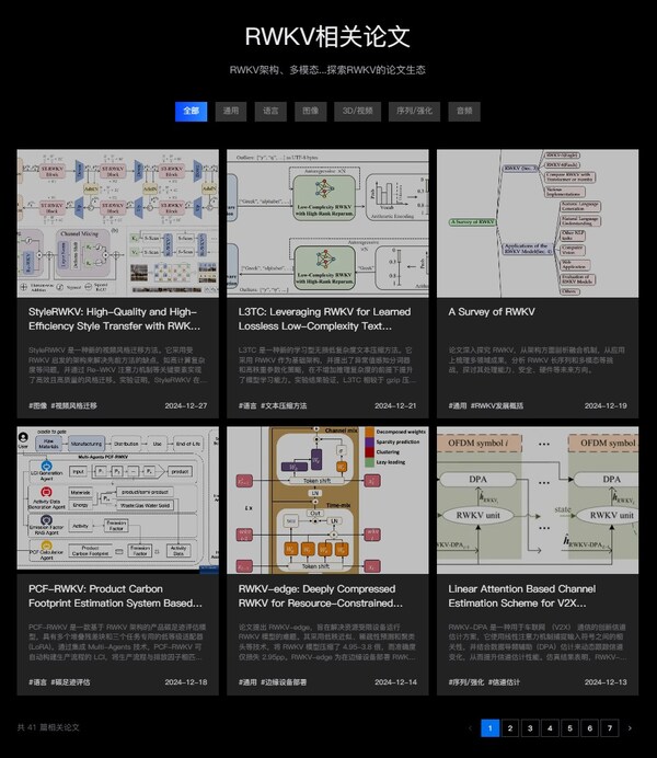 rwkv.cn上記錄的各高校和企業(yè)使用RWKV的論文