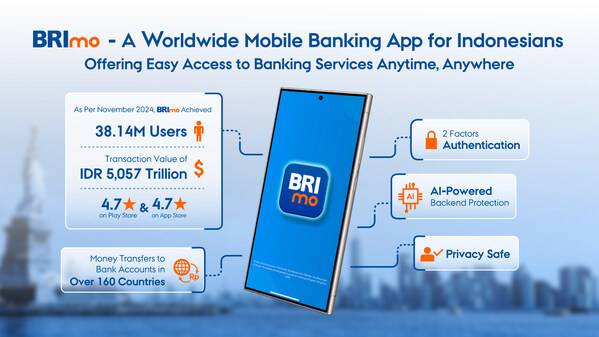 BRImo Mobile Banking (PRNewsfoto/Bank Rakyat Indonesia (BRI))