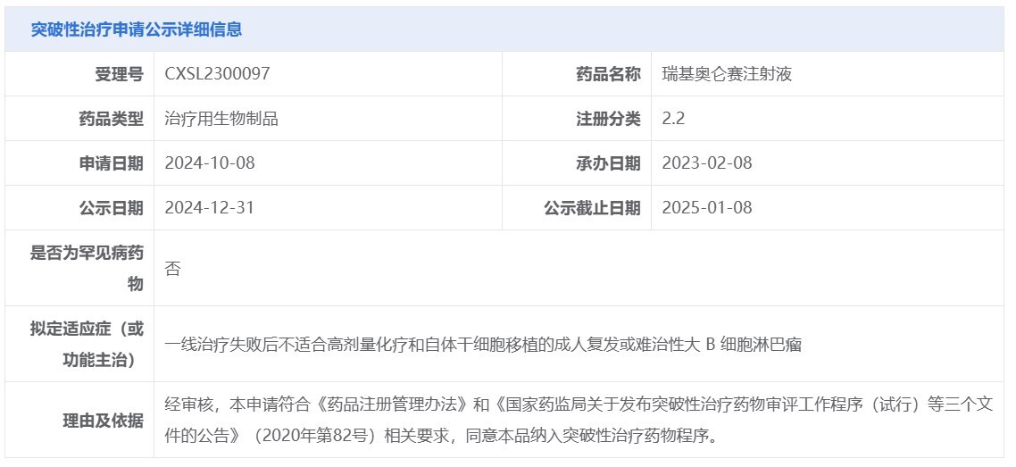 藥明巨諾宣佈倍諾達®在中國被授予治療二線復發或難治性成人大B細胞淋巴瘤的突破性治療藥物認定