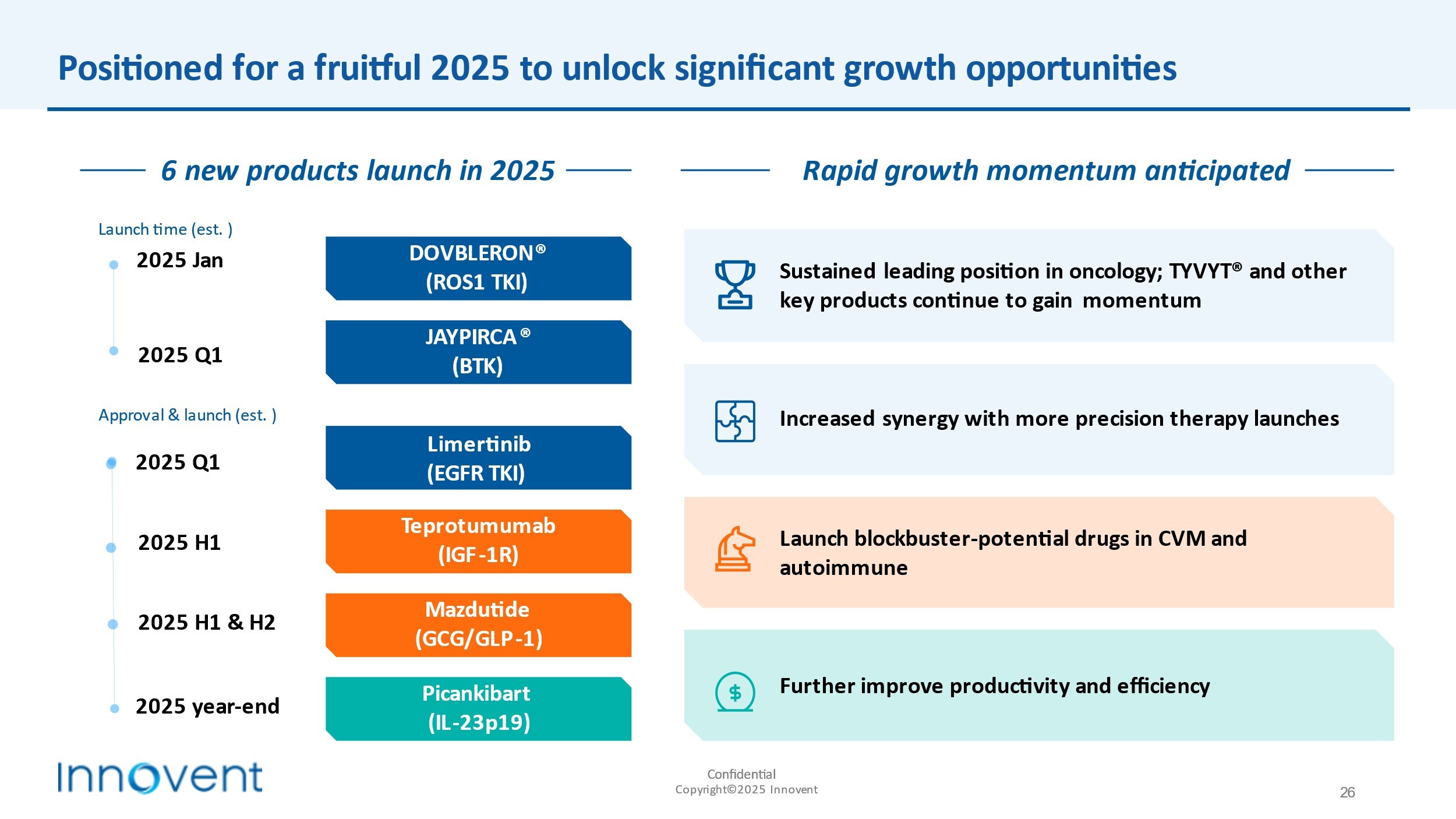 JPM 2025 ｜ 聚勢向前：信達生物邁進雙極驅動和全球創新發展新時期