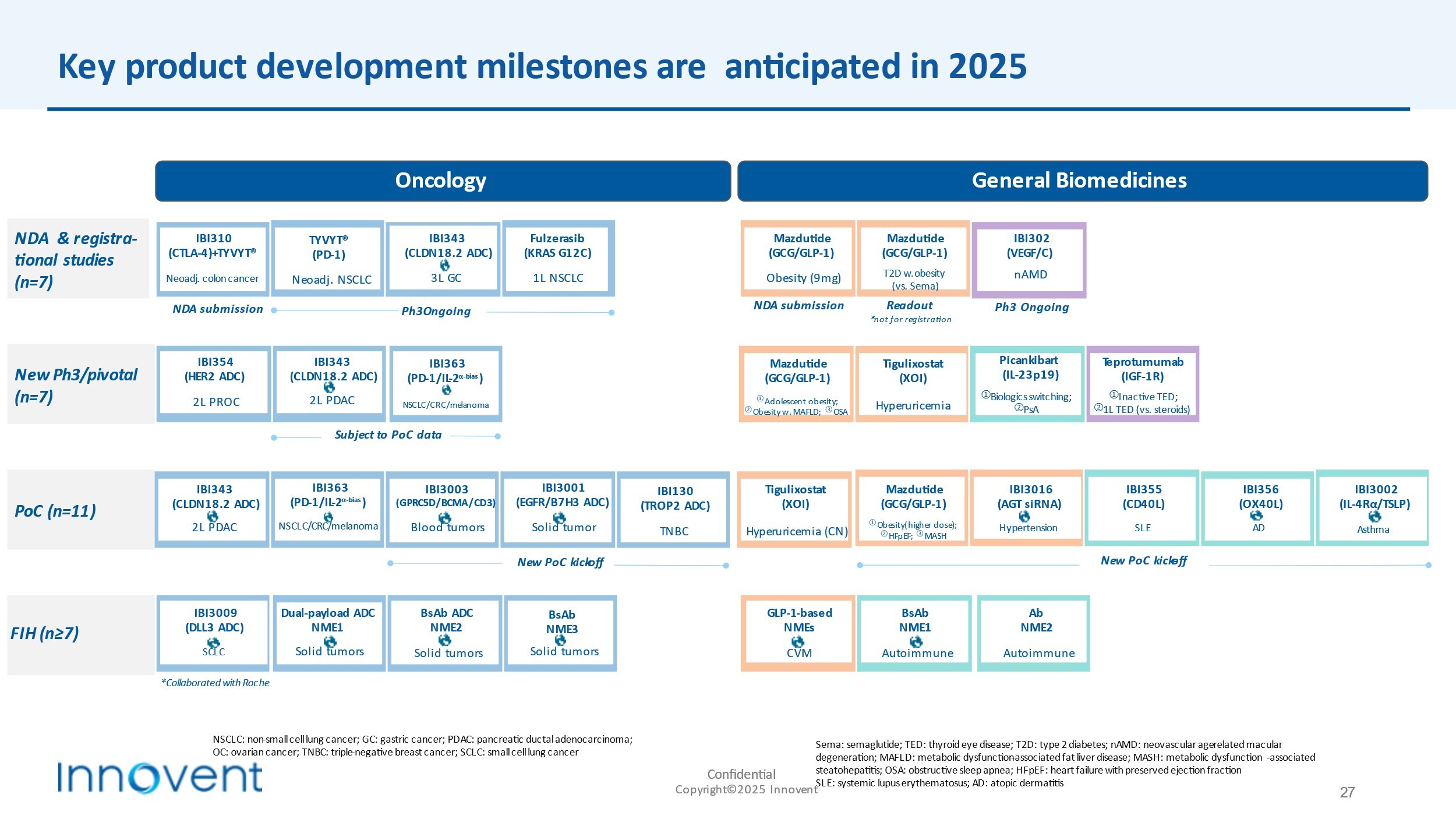 JPM 2025 ｜ 聚勢向前：信達生物邁進雙極驅動和全球創新發展新時期