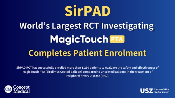 SIRPAD - 針對MAGICTOUCH PTA西羅莫司涂層球囊的全球最大規(guī)模隨機對照試驗完成患者入組