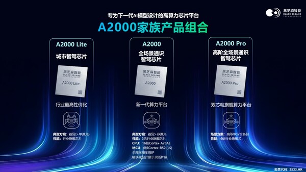 华山A2000家族产品组合：A2000 Lite、A2000和A2000 Pro