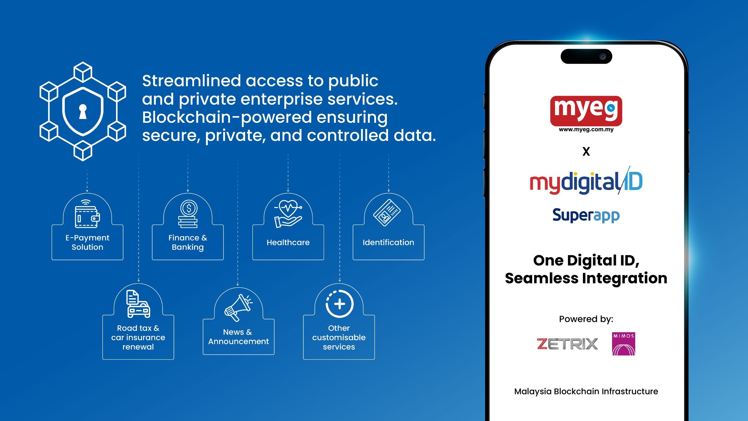 MYEG 與 MyDigital ID Solutions 合作建立馬來西亞數字身份生態系統