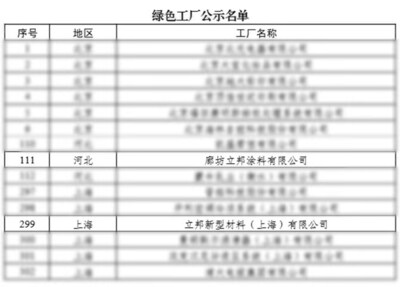 立邦上海、上海色工廊坊工厂入选“2024年度国家级绿色工厂名单”