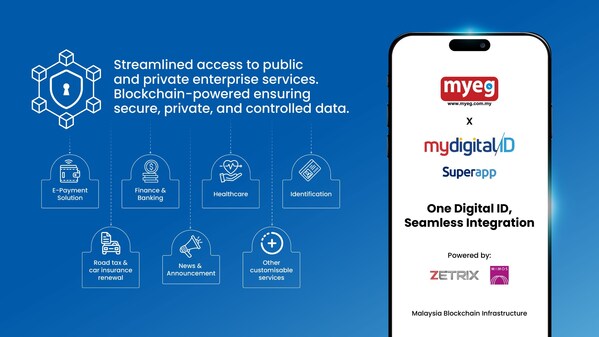 MYEG Partners with MyDigital ID Solutions to Establish Malaysia’s Digital Identity Ecosystem (PRNewsfoto/MYEG)