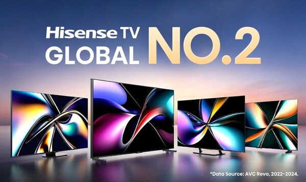 Hisense secures No. 2 spot in global TV shipments for third consecutive year (PRNewsfoto/Hisense)