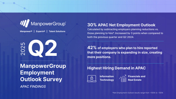 Q2 2025 ManpowerGroup Employment Outlook Survey - APAC Key Findings