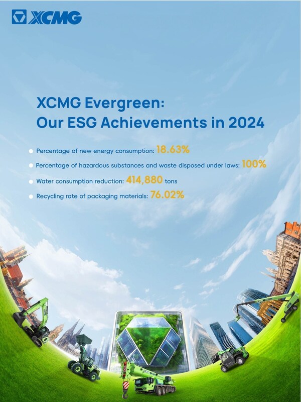 XCMG Machinery Publishes 2024 ESG Report: Pioneering Sustainable Innovation in Global Construction Machinery Industry Development