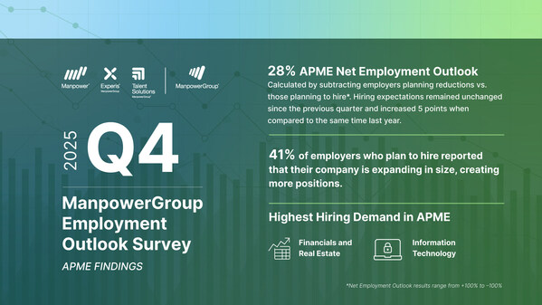 Q4 2025 ManpowerGroup Employment Outlook Survey - APME Key Findings