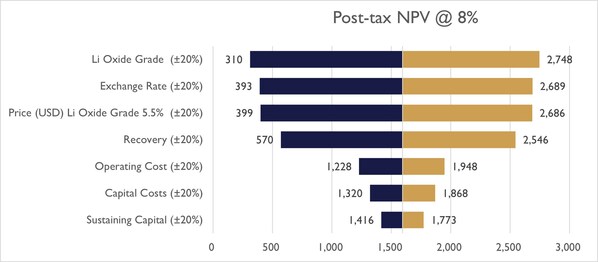 PMET Resources Delivers Positive CV5 Lithium-Only Feasibility Study for its Large-Scale Shaakichiuwaanaan Project