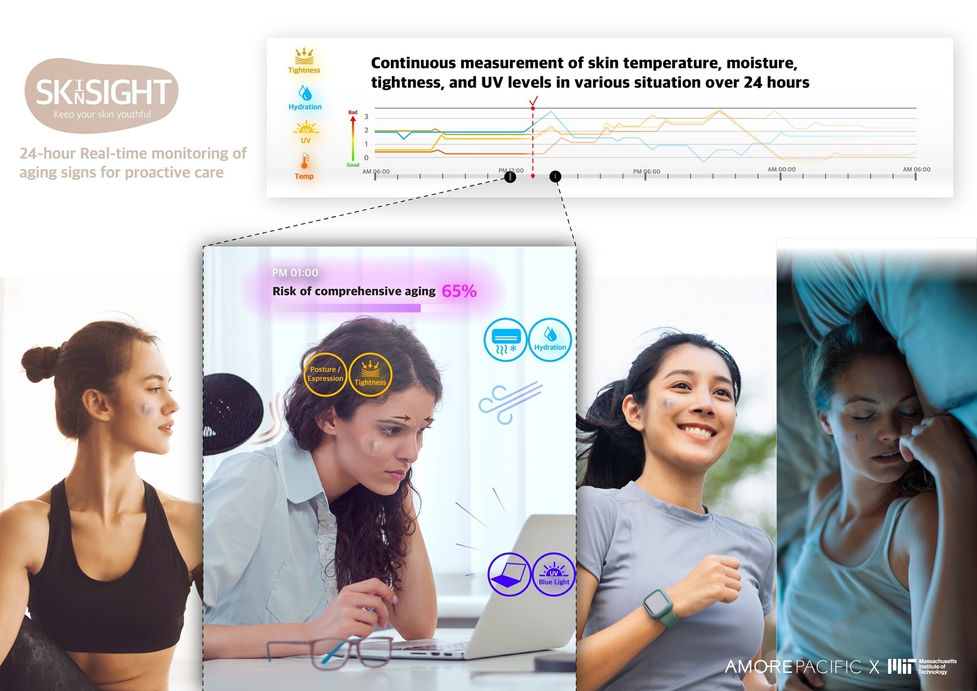 Overview of Amorepacific's Advanced Electronic Skin Platform, Skinsight™