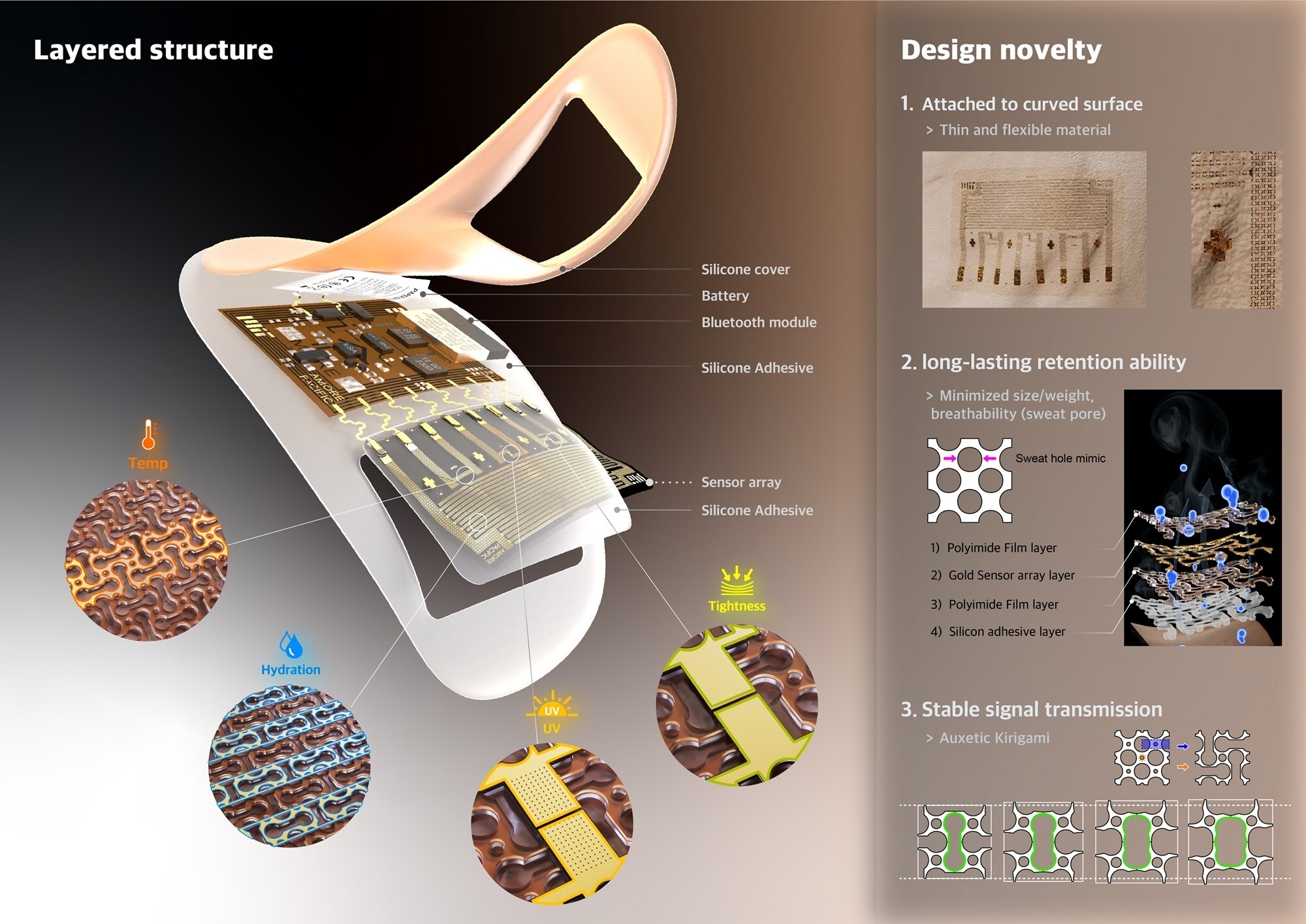 Structure of Sensor Patch for Amorepacific's Advanced Electronic Skin Platform, Skinsight™