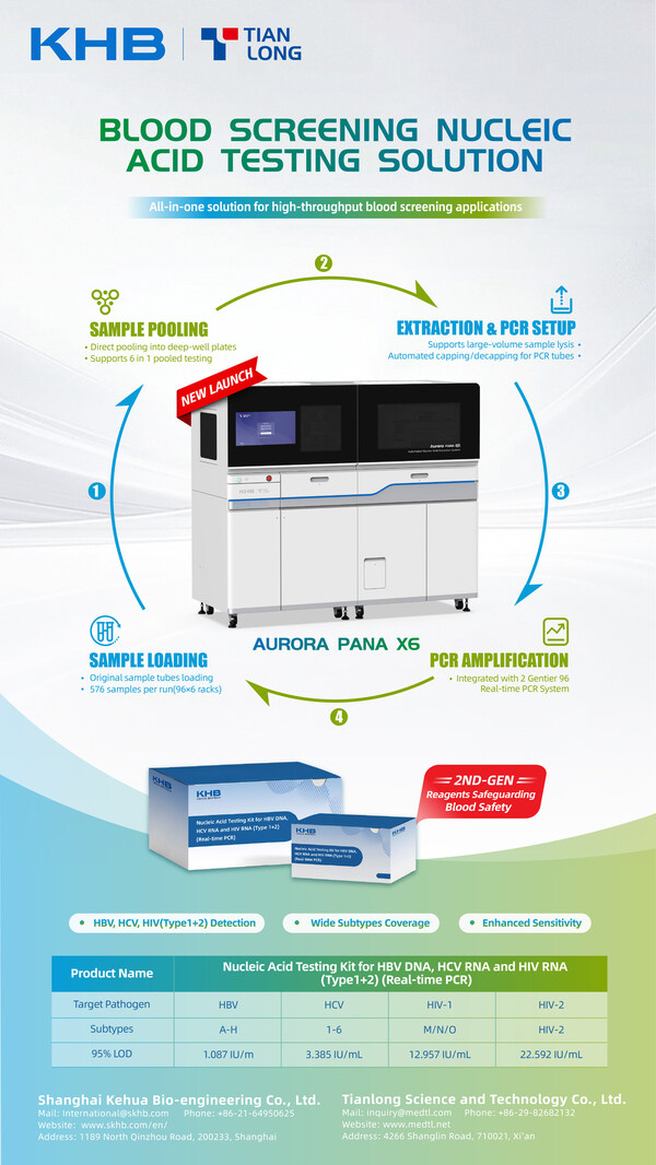 Tianlong Perteguh Keselamatan Transfusi dengan Penyelesaian Saringan Darah Inovatif pada Hari AIDS Sedunia 2025