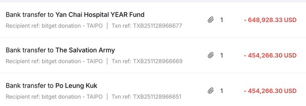 所有捐款已於公布當日全部完成撥付。
